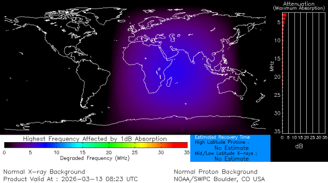 Latest D-Region Absorption Prediction Model