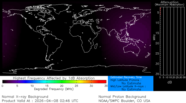 Latest D-Region Absorption Prediction Model