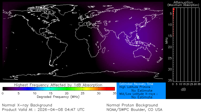 Latest D-Region Absorption Prediction Model