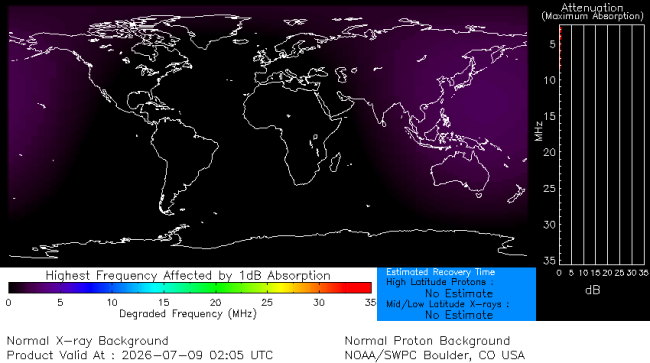 Latest D-Region Absorption Prediction Model