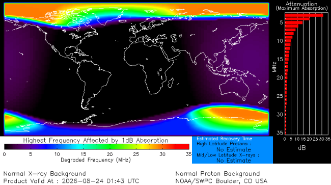 Latest D-Region Absorption Prediction Model