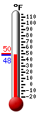 Currently: 48.9, Max: 50.0, Min: 48.9