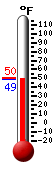 Currently: 49.3, Max: 50.0, Min: 49.1