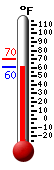 Currently: 68.8, Max: 78.4, Min: 51.2