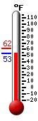 Currently: 70.8, Max: 85.9, Min: 61.2