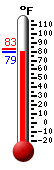 Currently: 72.9, Max: 75.3, Min: 72.9