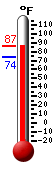 Currently: 77.6, Max: 77.6, Min: 74.2