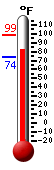 Currently: 83.6, Max: 98.6, Min: 73.9